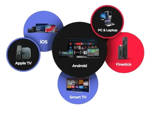 device-compatibility